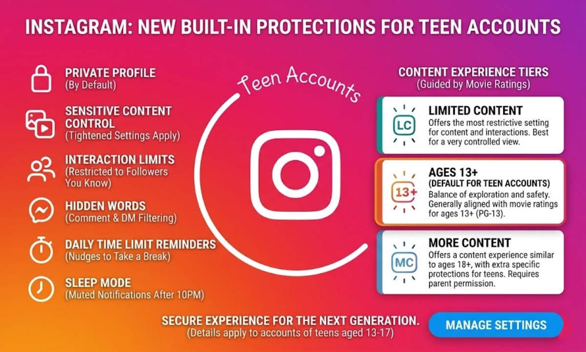 Instagram Teen Accounts India
