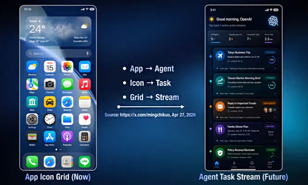 OpenAI smartphone